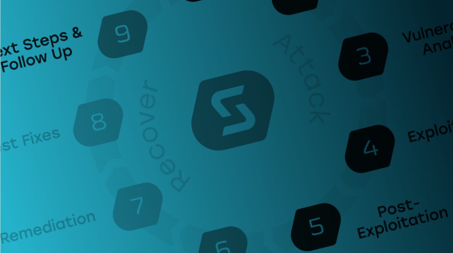 Testing Sedara Security Cybersecurity Services