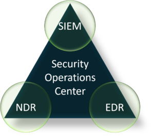 SOC Visibility Triad