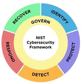 NIST CSF 2.0