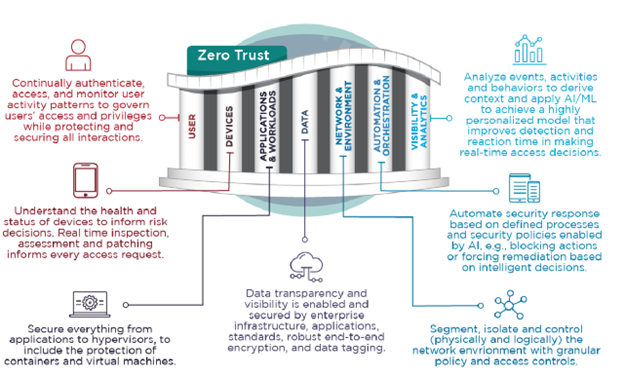 Zero Trust illustration