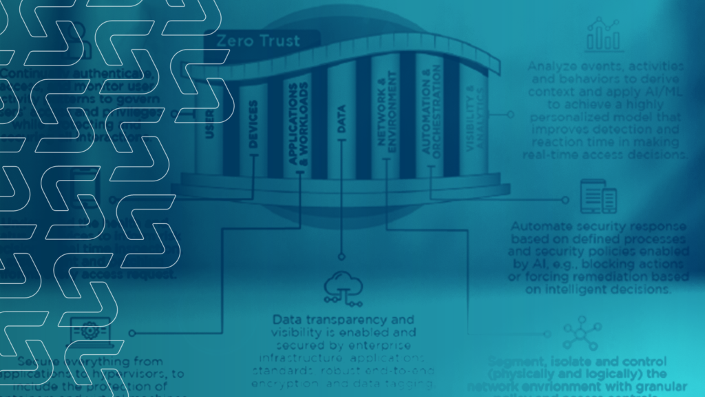 Zero Trust visualization