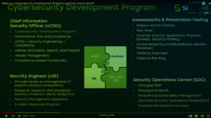 Cybersecurity Development Program